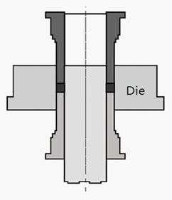 Compression
