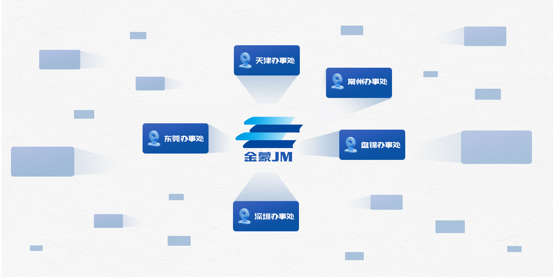 服务网络